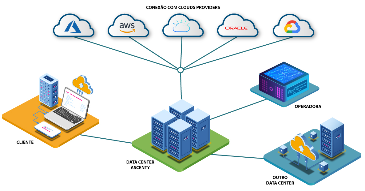 Cloud Connect - Ascenty