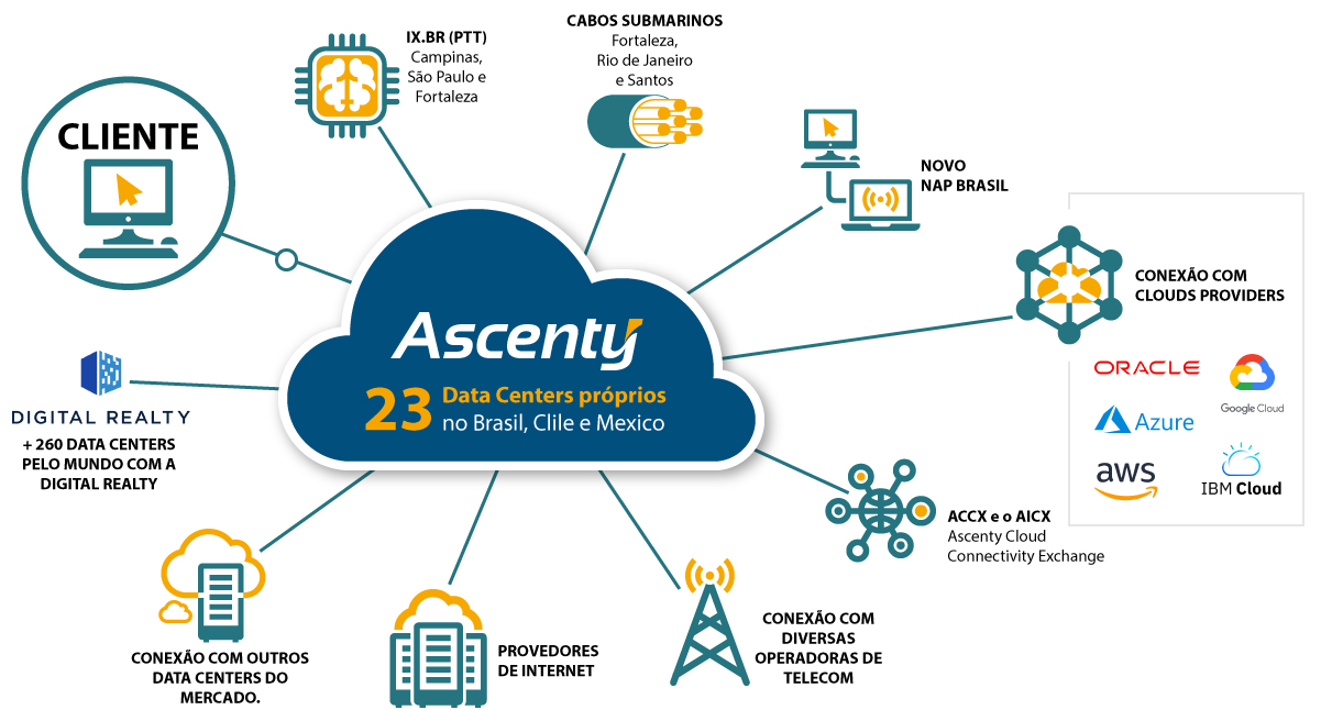 Arquivos Artigos - Ascenty - Data Centers