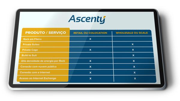 Arquivos Blog - Ascenty - Data Centers
