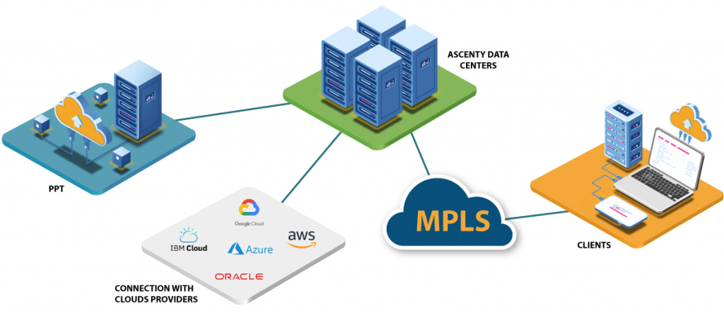 MPSL - Ascenty