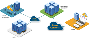 Cross Connect - Ascenty