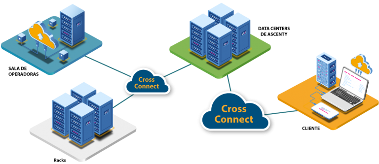 Cross Connect - Ascenty