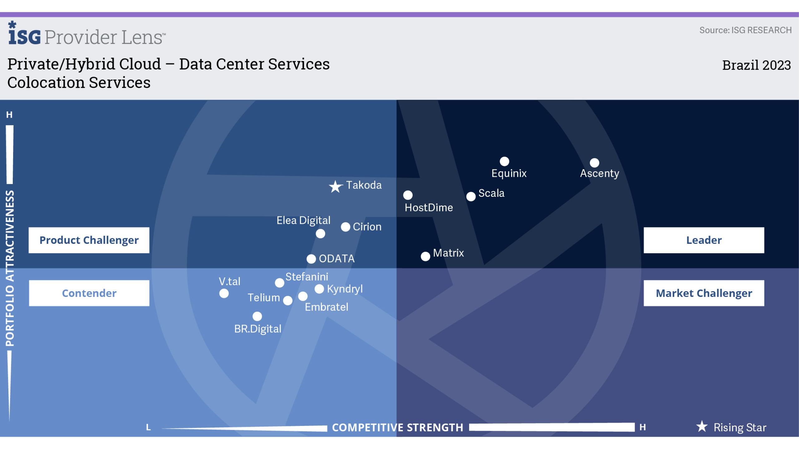 Arquivos Blog - Ascenty - Data Centers