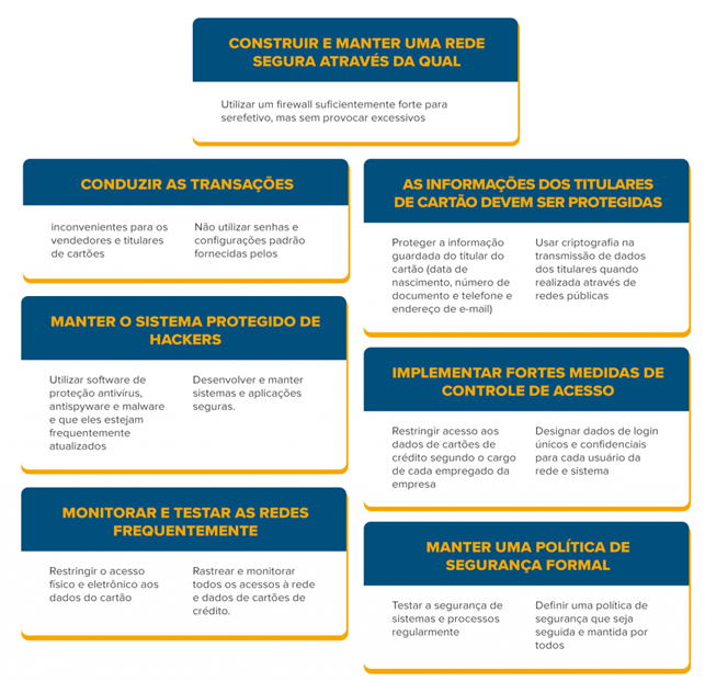 e  registram bons números, mas crise do ecommerce nos EUA cria  previsão fraca neste trimestre - E-Commerce Brasil